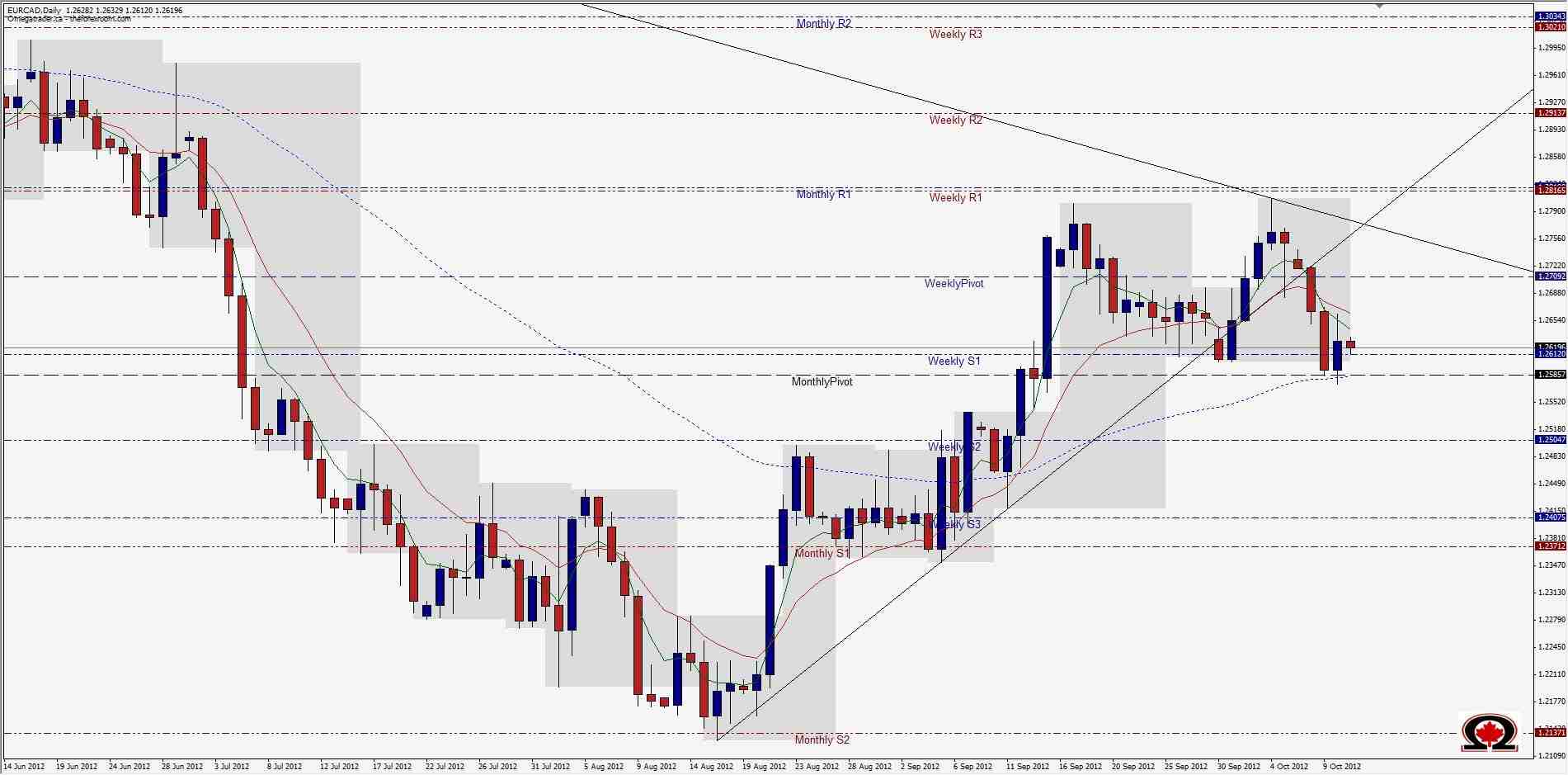 EUR/CAD 11 Ottobre EUR/CAD 11 Ottobre